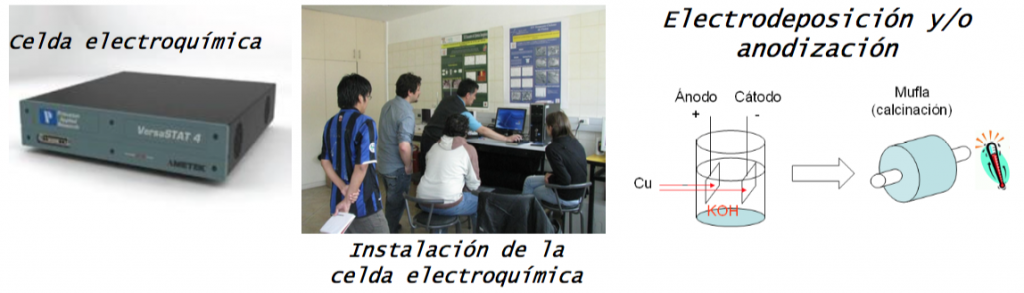 laboratorio2