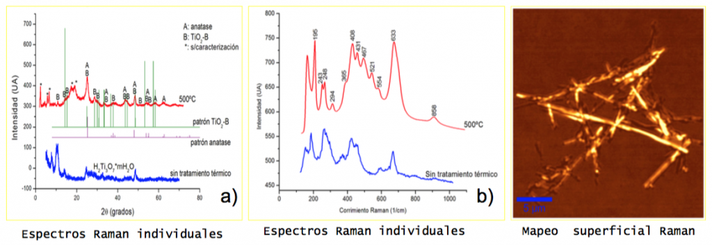raman